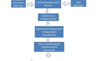 Лечение невроза: эффективные методы и рекомендации