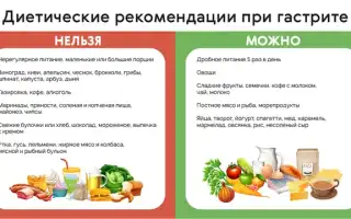 Гастрит и лечебное питание