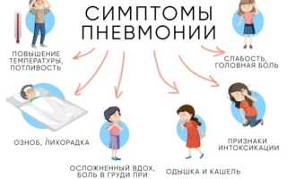 Крупозная пневмония у детей симптомы и лечение