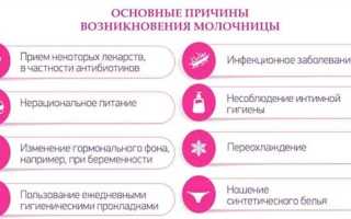 Молочница при беременности на ранних сроках