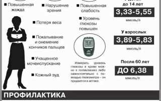 Симптомы сахарного диабета у мужчин