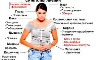 Почему болит кожа