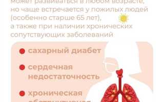 А вы знаете, что такое воспаление легких