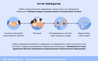 Способы излечиться от контагиозного моллюска