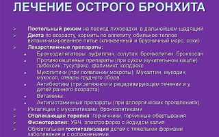 Симптомы бронхита у взрослых