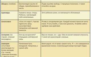 Лечение суставов: разбираемся в характере заболевания