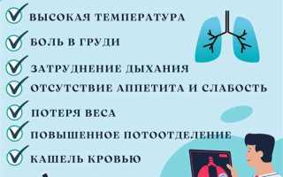 Как распознать симптомы и предотвратить возникновение туберкулеза легких