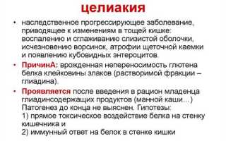 Симптомы целиакия