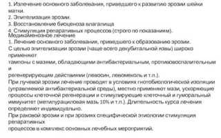 Как вылечить эрозию шейки матки в домашних условиях