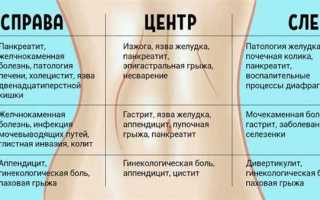 Почему болит пупок?