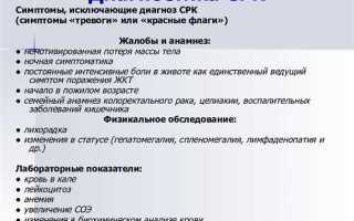 Симптомы СРК