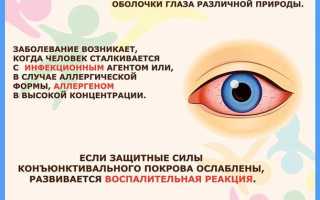 Лечение конъюнктивита народными средствами: эффективные методы и рекомендации