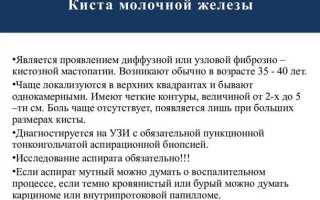 Как вылечить кисту молочной железы