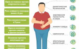 Симптомы при сахарном диабете