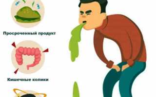 Симптомы пищевого отравления