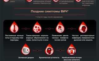 Симптомы ВИЧ СПИД