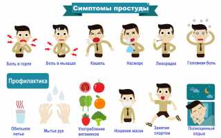 Симптомы заболевания – как их распознать и что делать