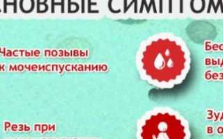 Как лечить уреаплазмоз