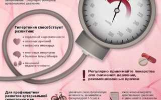 Как снизить артериальное давление