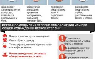 Лечение обморожения пальцев