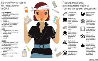 ОРВИ у детей в сезон эпидемии