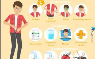 Симптомы отравления пищей