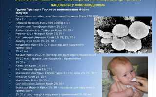 Молочница у новорожденных: лечение и профилактика