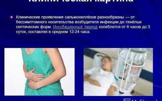 Симптомы сальмонеллеза
