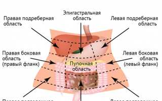 Боль над пупком – причины и лечение