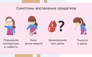 Как вылечить воспаление придатков