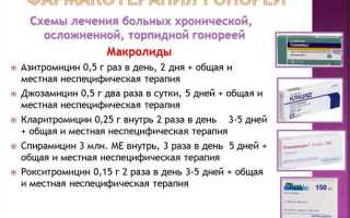 Симптомы гонореи у женщин