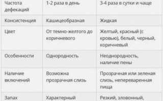 Понос – в чем причина, что делать