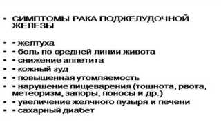 Симптомы болезни поджелудочной железы