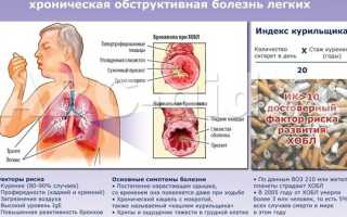 Симптомы хобла