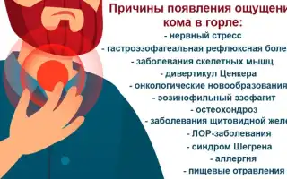 Как вылечить ком в горле