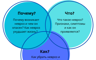 Как вылечить неврозы?