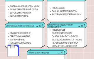 Симптомы энцефалита первичного, вторичного