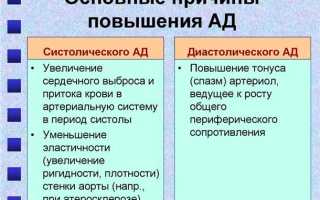 От чего поднимается давление