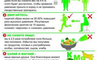 Как лечить высокое диастолическое давление