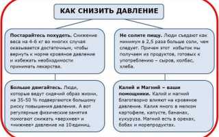 Как избавиться от проблем с давлением