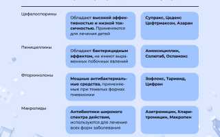 Способы лечения прикорневой пневмонии