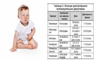 Как лечить дисбактериоз у грудничков
