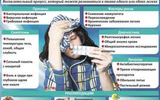 Симптомы и лечение пневмонии