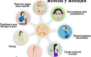 Профилактика и лечение щитовидной железы