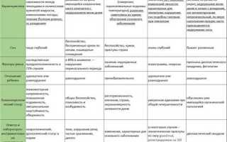 Как лечить энурез у детей