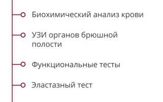 Симптомы хронического панкреатита