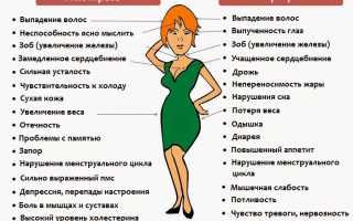 Симптомы гипотиреоза