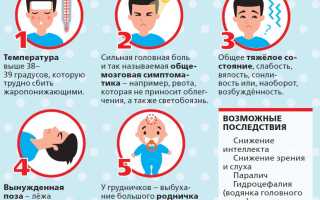 Менингоэнцефалит симптомы диагностика лечение последствия