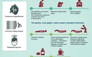 Симптомы низкого давления