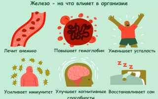 Что такое гемоглобин, для чего он нужен